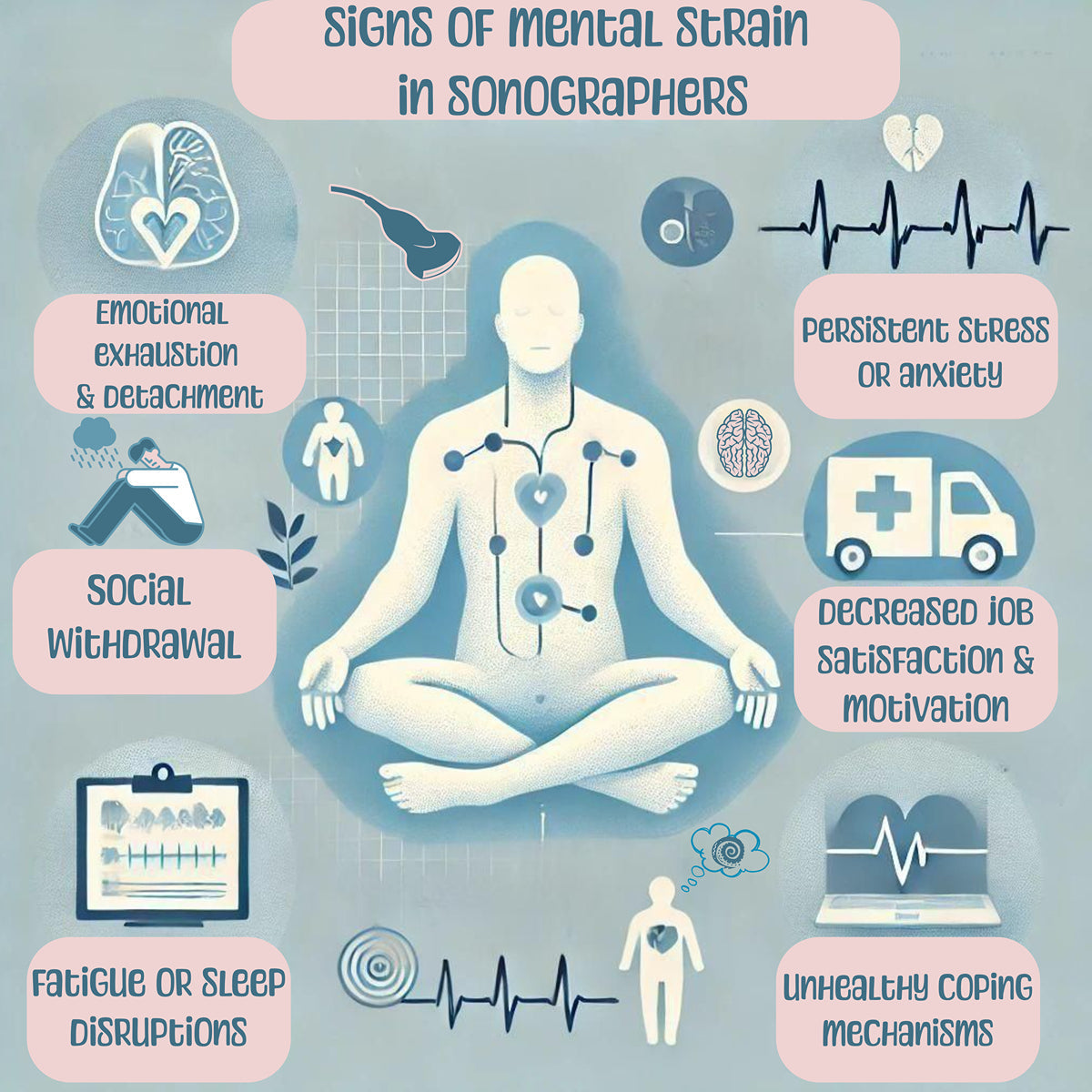 Prioritizing Self-Care for Sonographers: A Path to Mental Wellness