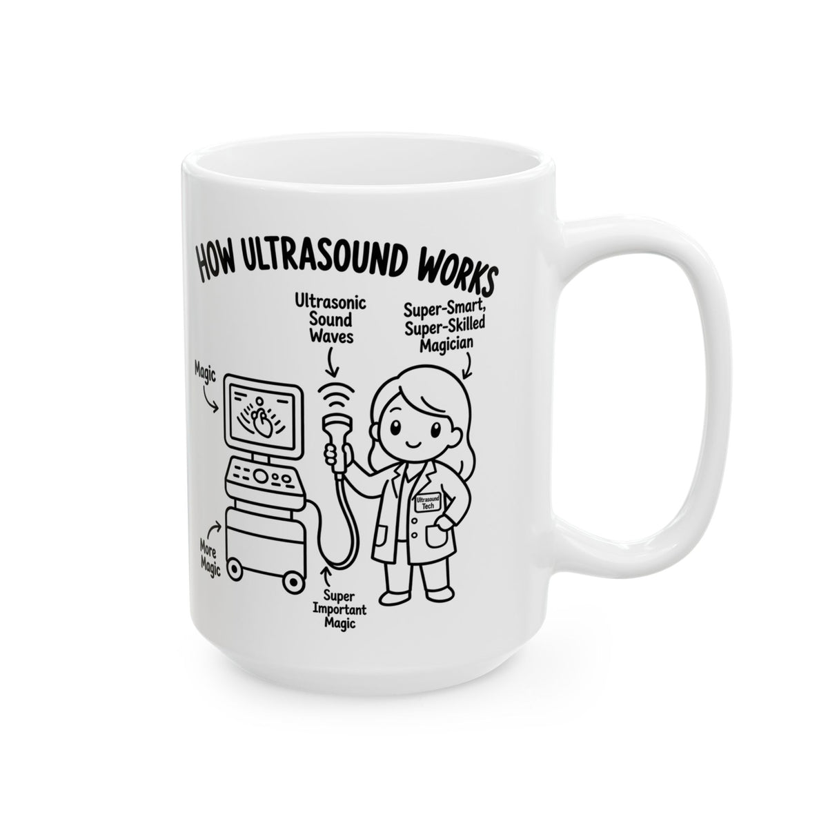 How Ultrasound Works - Coffee Cup
