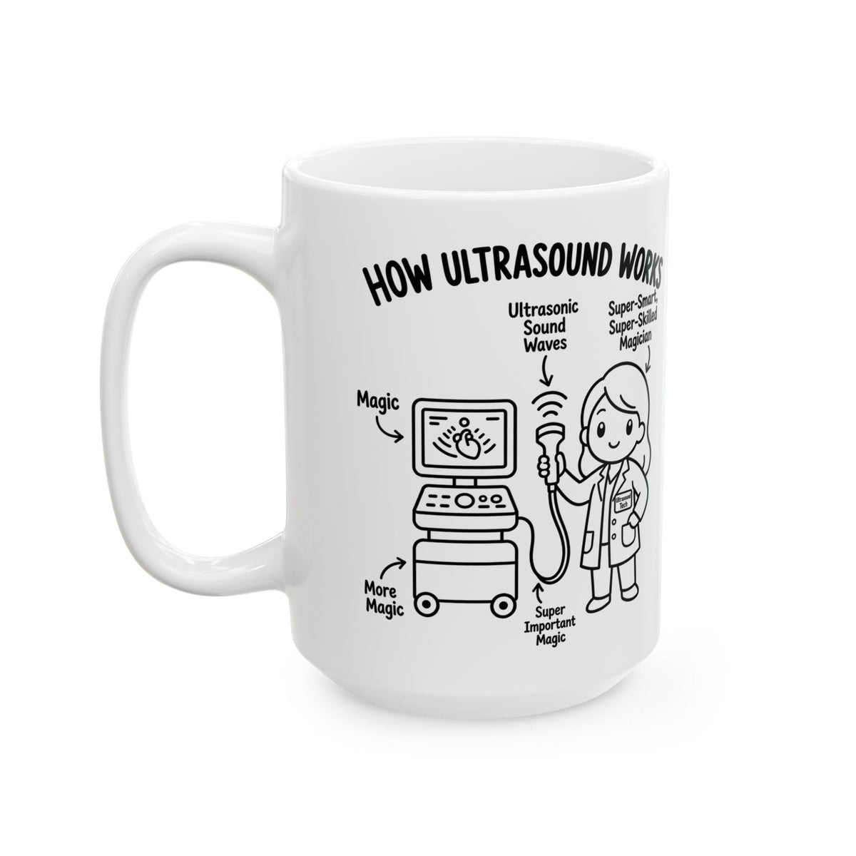 How Ultrasound Works - Coffee Cup