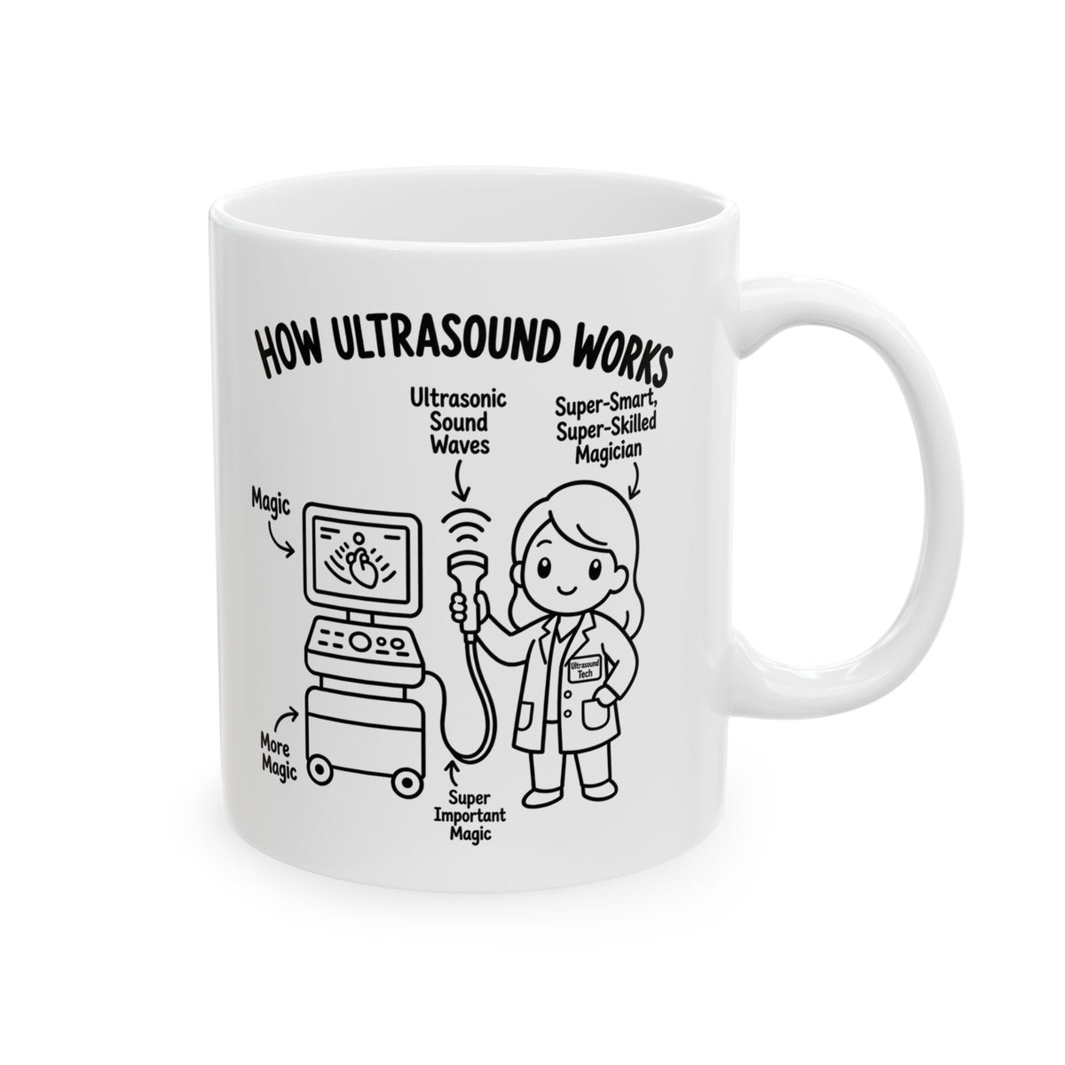 How Ultrasound Works - Coffee Cup
