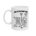 How Ultrasound Works - Coffee Cup